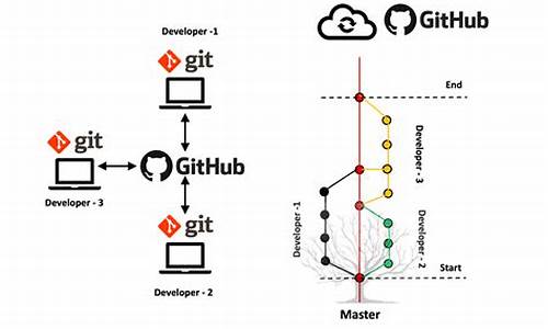 github 源码合集